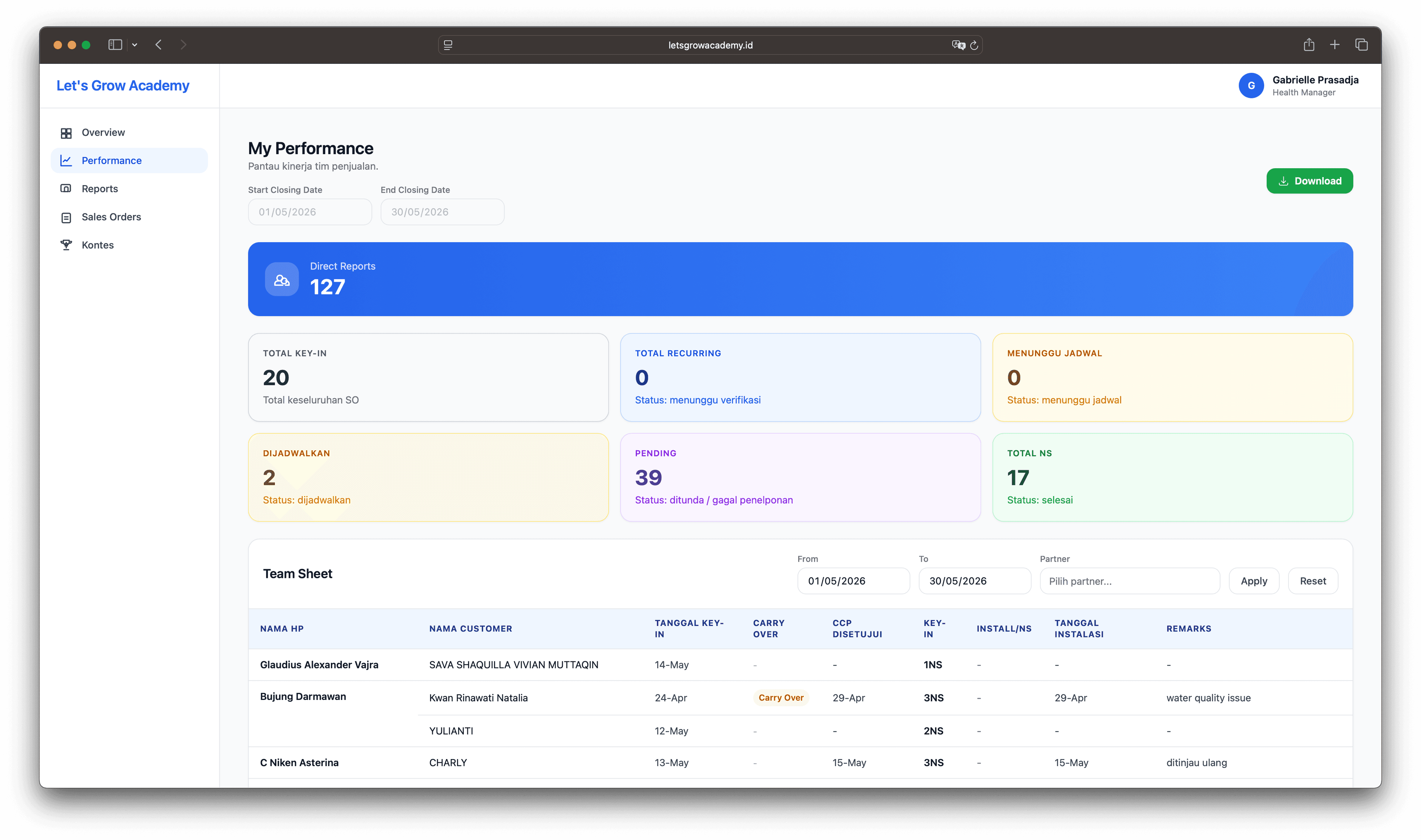 Performance screenshot